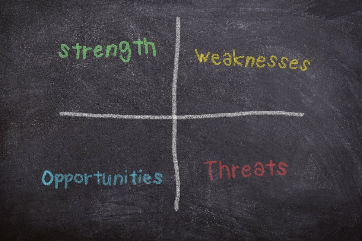 Strategic analysis framework, SWOT diligence